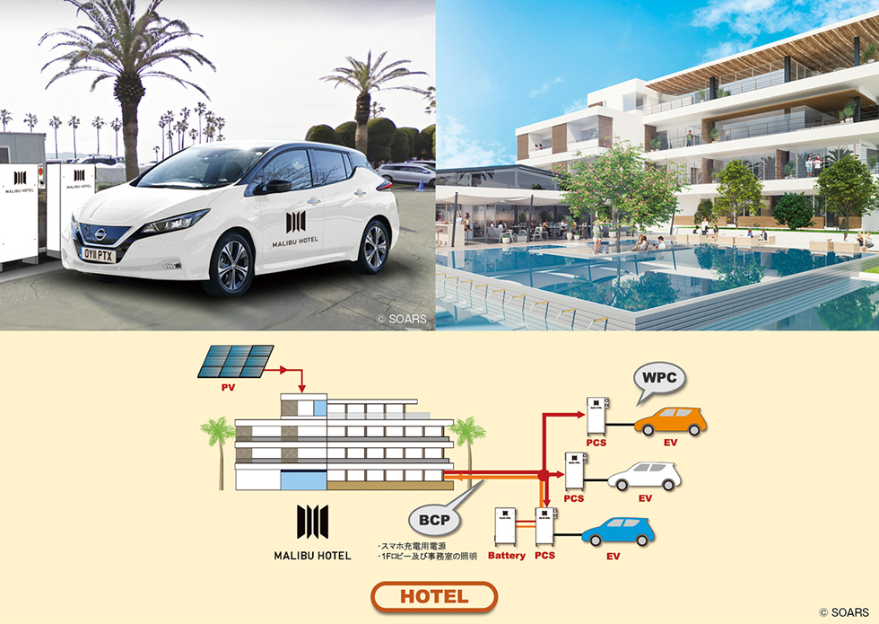 写真:エコロジータウンの試み