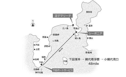 図:レースマップ