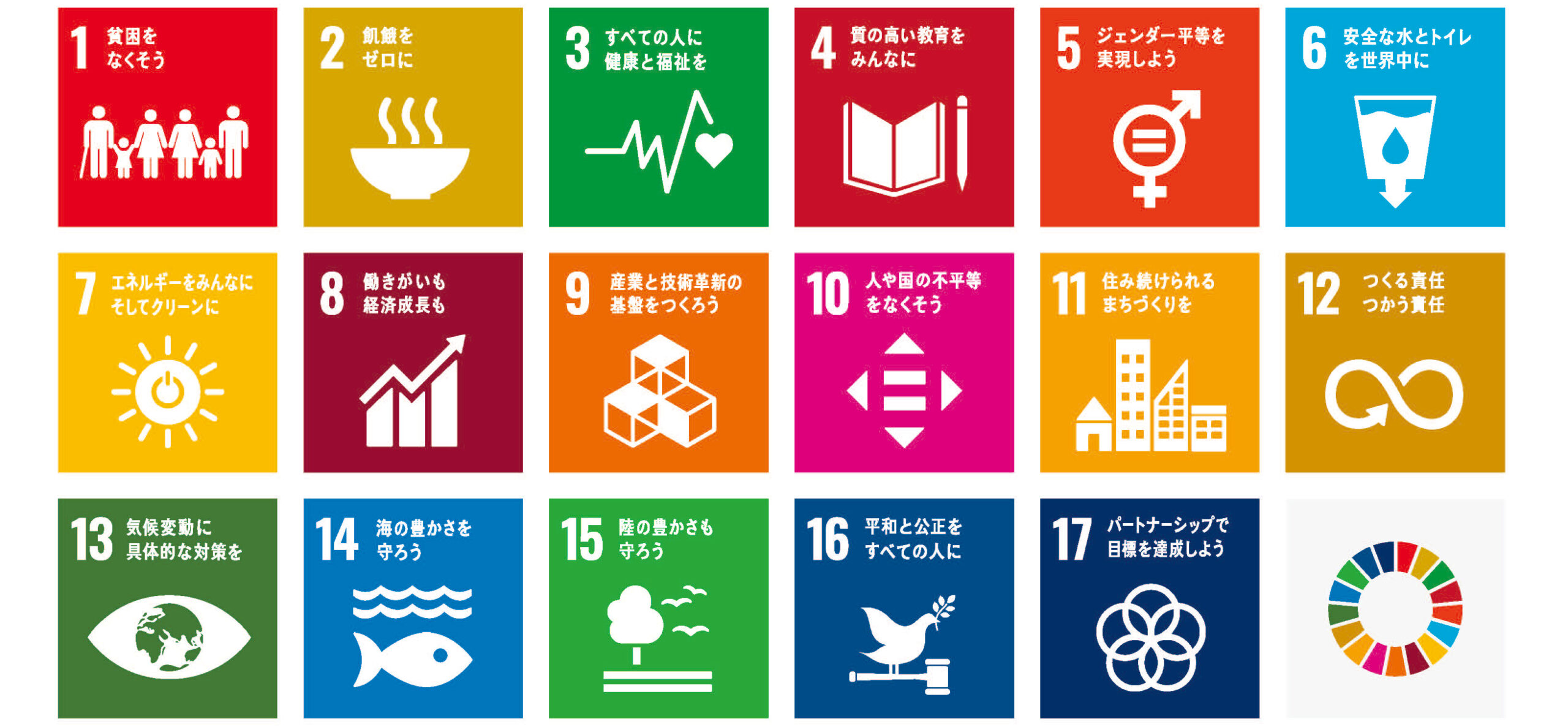 SDGs17項目